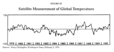 Satellite Measurement of Global Temperature