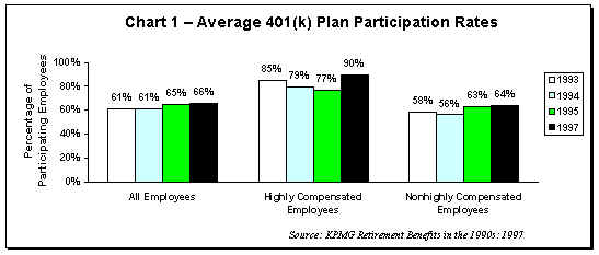 Average 401(k) Plan Participation Rates – Mackinac Center