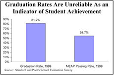 Graduation Rates An Imperfect Measure Of School Excellence – Mackinac ...