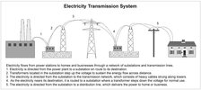 Electricity Transmission System