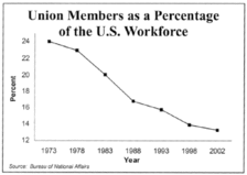Workforce chart