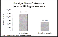 Foreign Firms chart