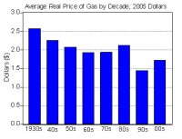 Graph 1