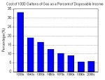Graph 2