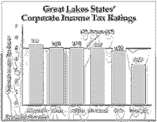 Corporate Income Tax Ratings