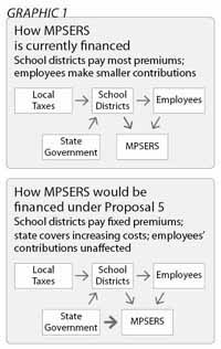 mpsers