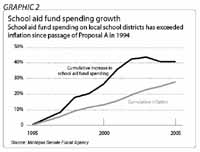 spending growth