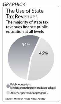 tax revenues