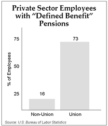 Defined Benefit Pensions