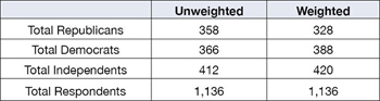 Table 1 — click to enlarge