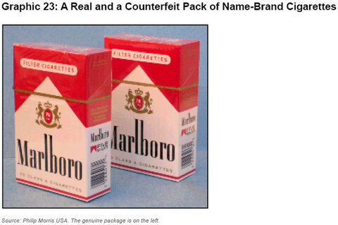 Graphic 23: A Real and a Counterfeit Pack of Name-Brand Cigarettes - click to enlarge