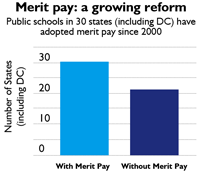 Merit Pay chart