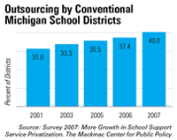 Click to enlarge: Conventional Outsourcing