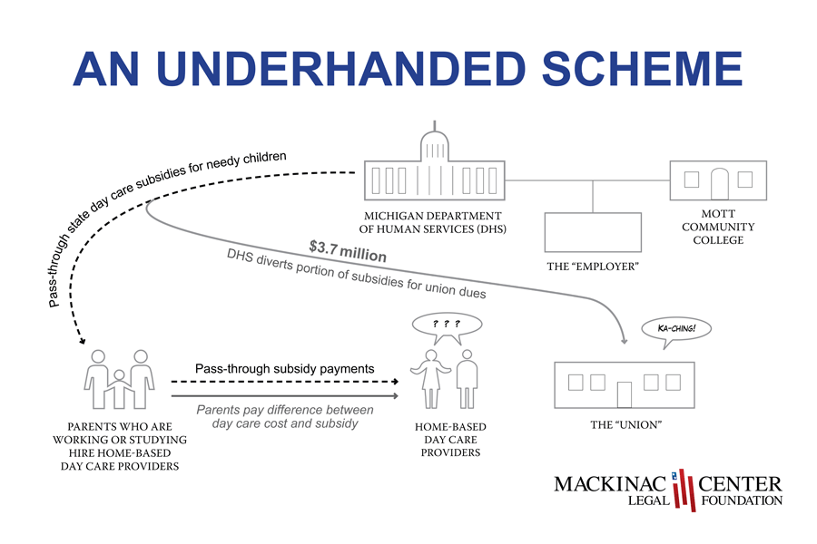 Images from 
Litigation Backgrounder: Loar v. DHS