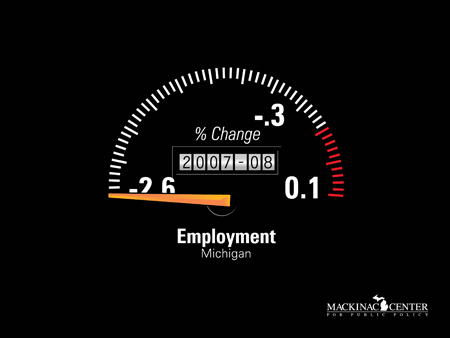 2008 Employment Growth