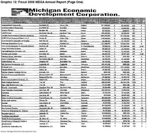 Graphic 12: Fiscal 2008 MEGA Annual Report (Page One) - click to enlarge