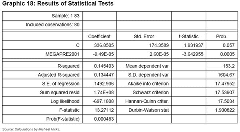 Graphic 18: Results of Statistical Tests - click to enlarge
