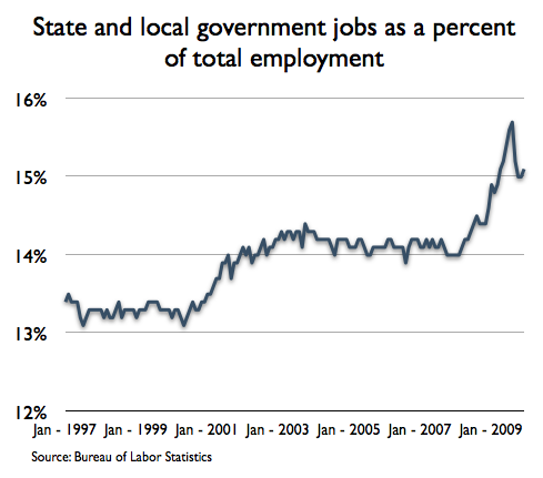 State and Local Jobs