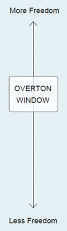 Overton Window of Political Possibility