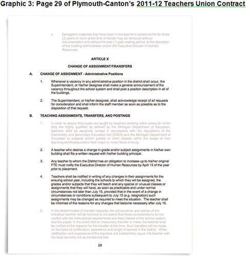 Graphic 3: Page 29 of Plymouth-Canton’s 2011-12 Teachers Union Contract - click to enlarge