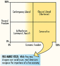 View Nolan Chart