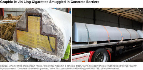 Graphic 9: Jin Ling Cigarettes Smuggled in Concrete Barriers - click to enlarge