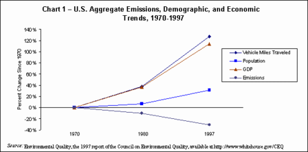 Air Quality In The United States And Michigan – Environmental Quality ...