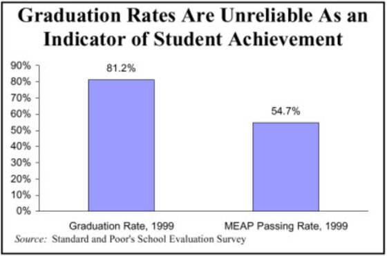 Graduation Rates An Imperfect Measure Of School Excellence Mackinac