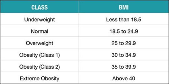 ascension clay county body mass index calculator