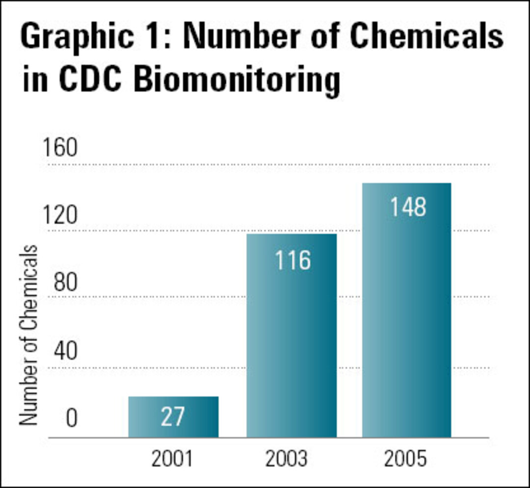 Current Biomonitoring Programs – The Opportunities And Limitations Of ...