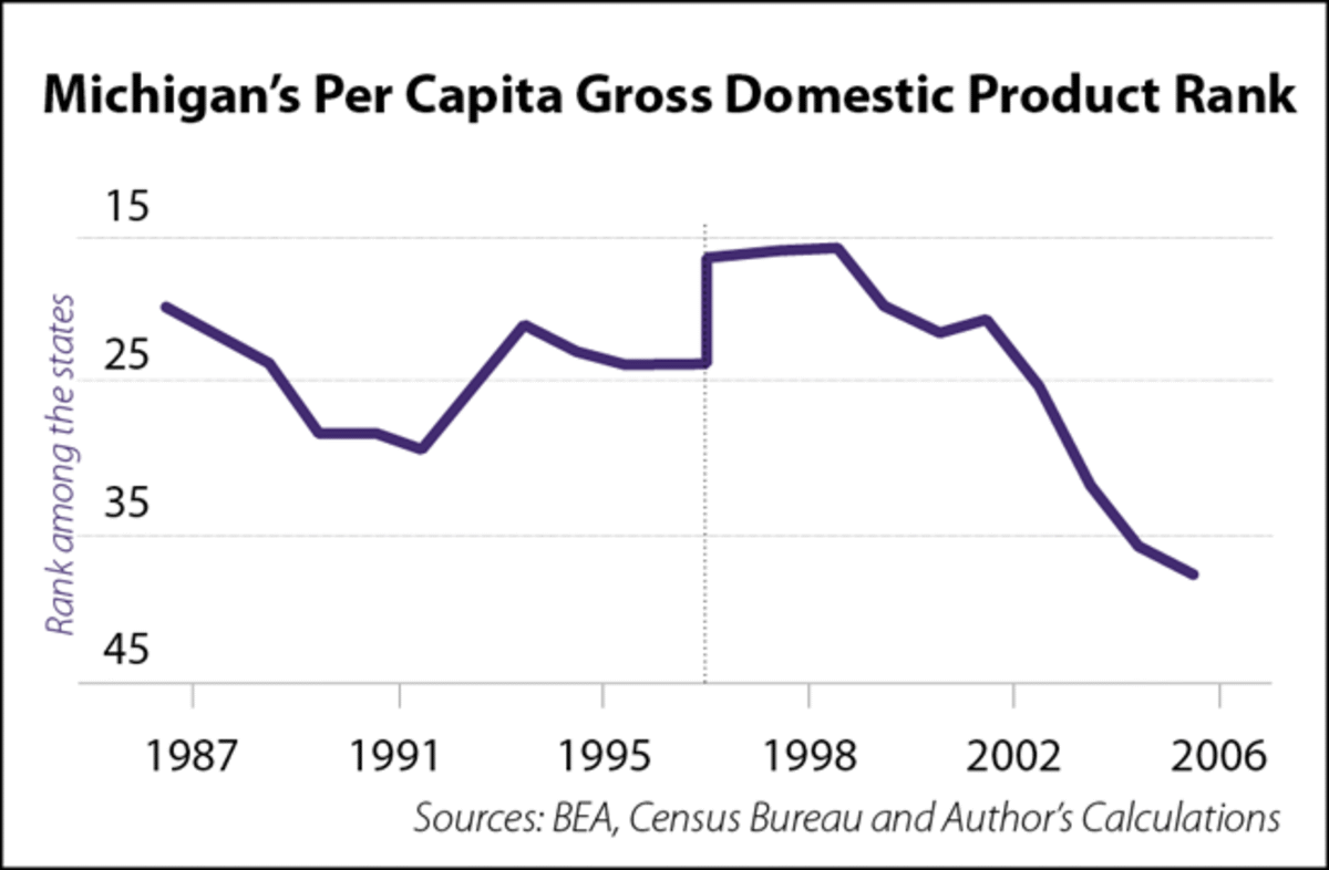 A Really Gross Domestic Product Mackinac Center