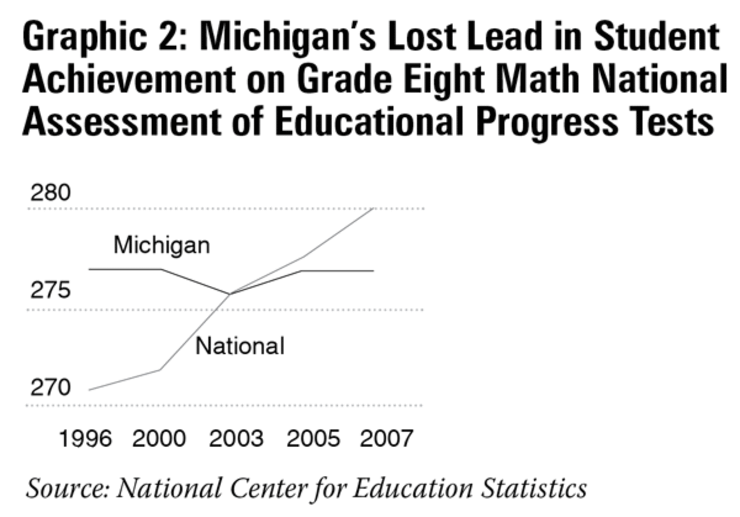 Part I Michigan Education’s Return on Investment A Teacher Quality