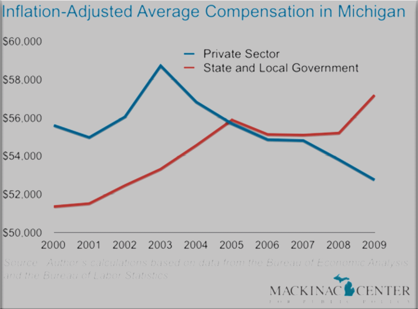 Structural Overspending in Michigan’s State Budget One Way to Fix It