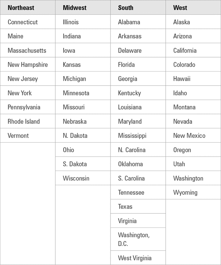 Regional Differences in the Union Wage Premium – Problems With ...