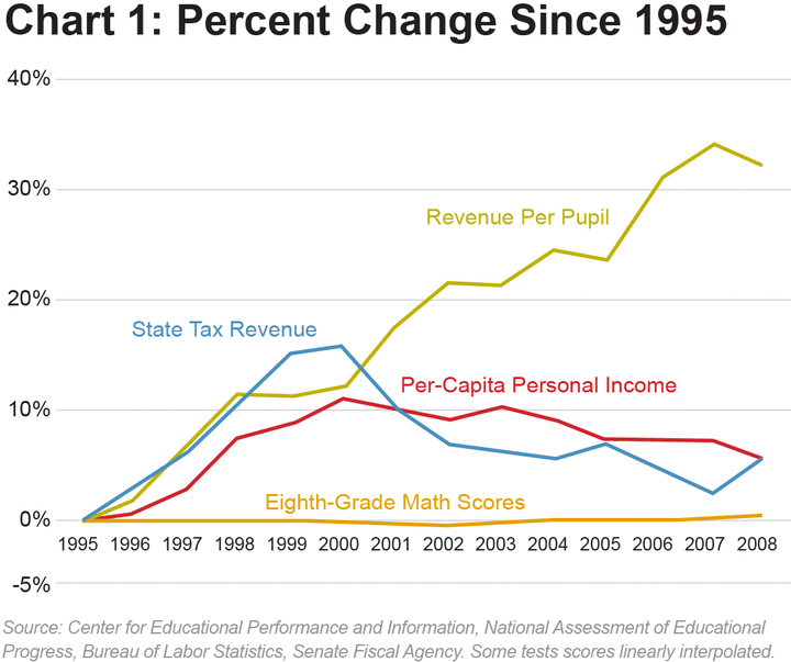 School Choice Ahead – Mackinac Center