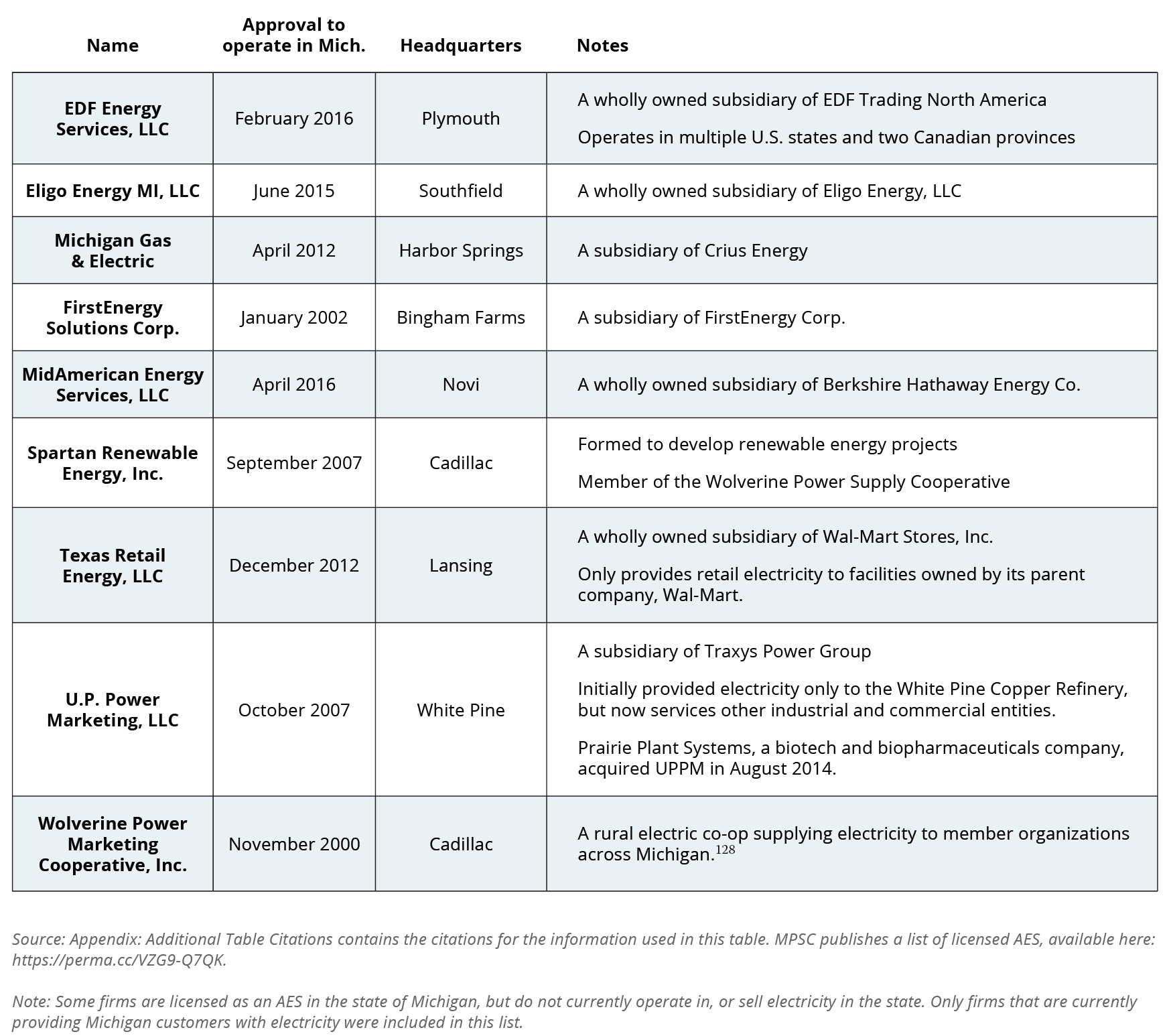 alternative-electricity-suppliers-electricity-in-michigan-a-primer