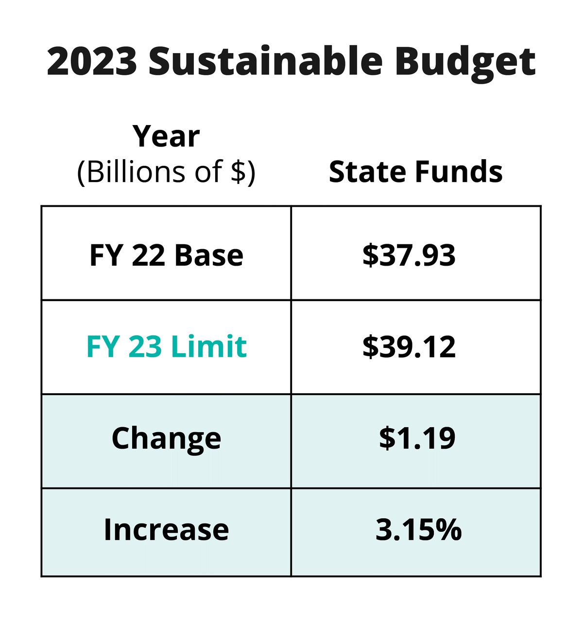 Approve A Sustainable Michigan Budget – Mackinac Center