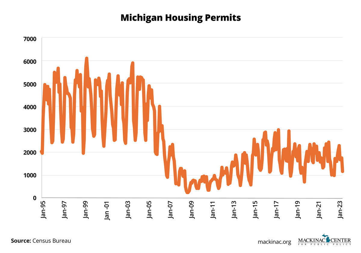 Michigan Needs Statewide Zoning Reform To Bring Down Housing Costs ...